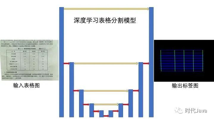 人工智能AI 表格图像识别技术点分析