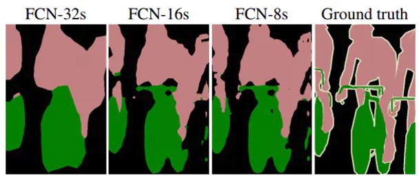 深度学习系列（四）分割网络模型（FCN、Unet、Unet++、SegNet、RefineNet)