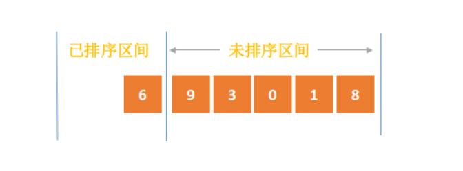 面试官问我插入排序和冒泡排序哪个更牛逼？