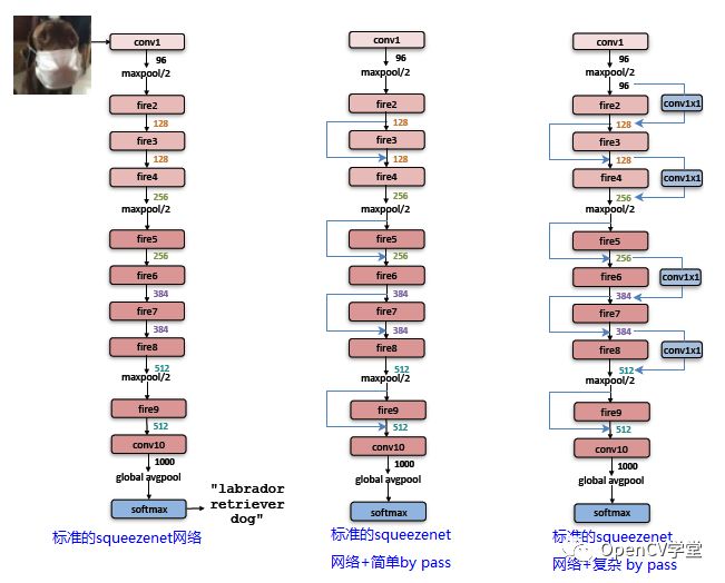 两种移动端可以实时运行的网络模型