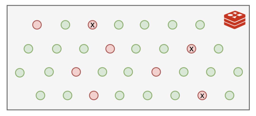 我是Redis，MySQL大哥被我害惨了！