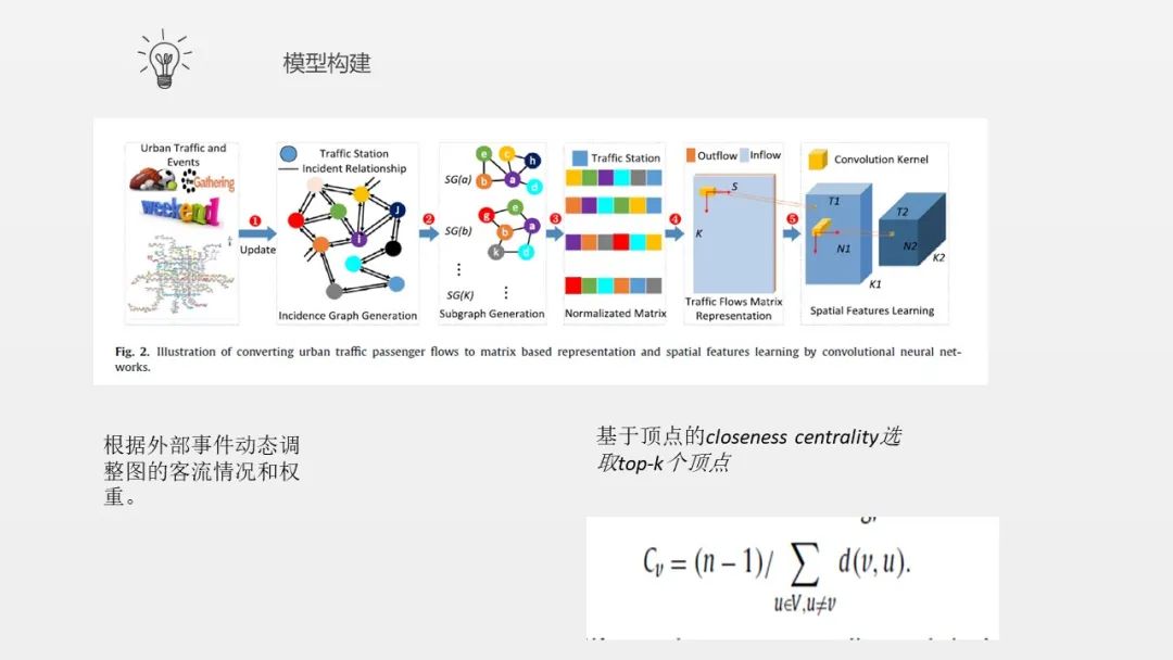 动态图递归卷积神经网络模型用于交通预测