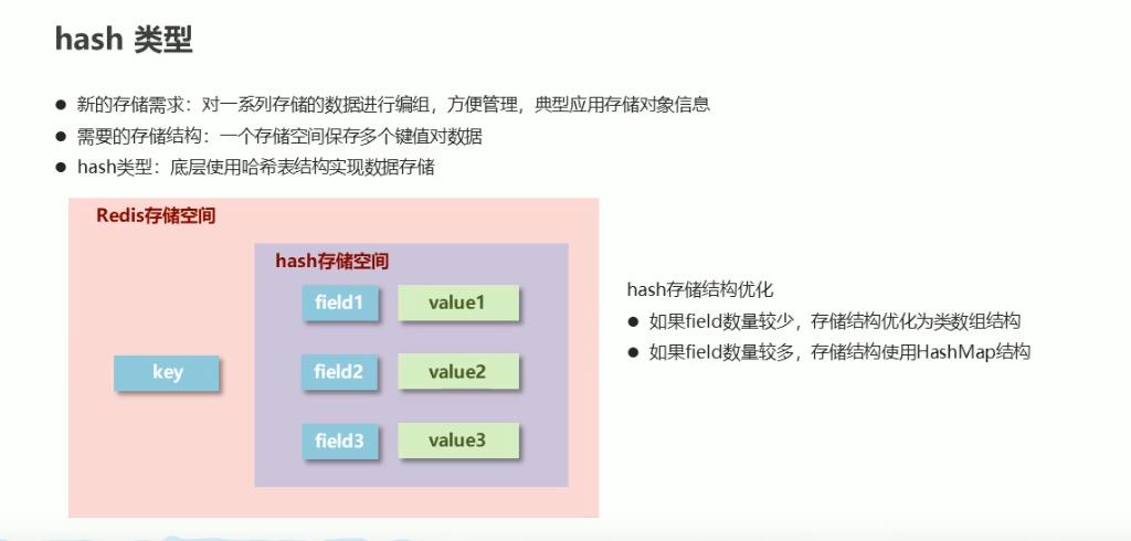 数据库学习2- redis简介基础用法与基本类型1