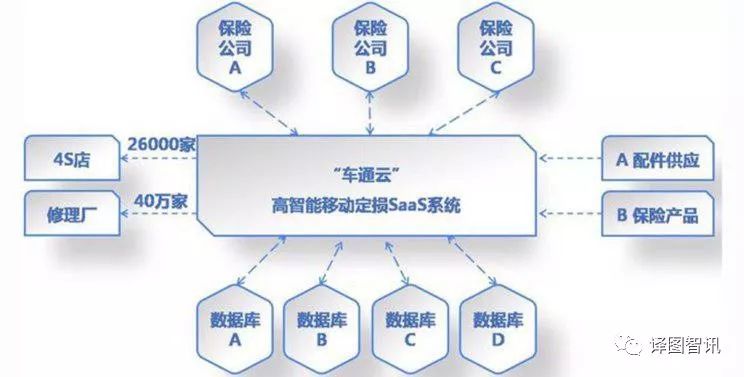 车通云引入图像识别技术 跑赢汽车后市场