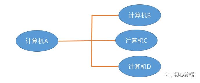 你想要了解的五层网络模型