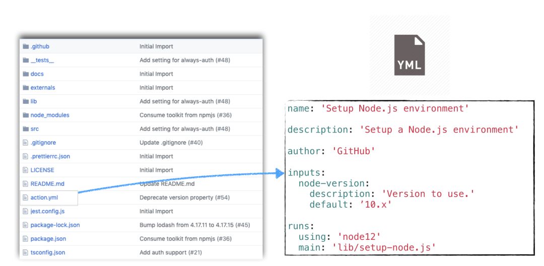 CI/CD现代史，从Jenkins到GitHub Actions