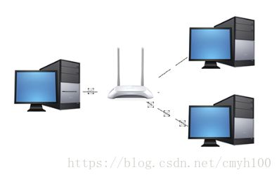 教你巧记OSI七层网络模型（个人总结）