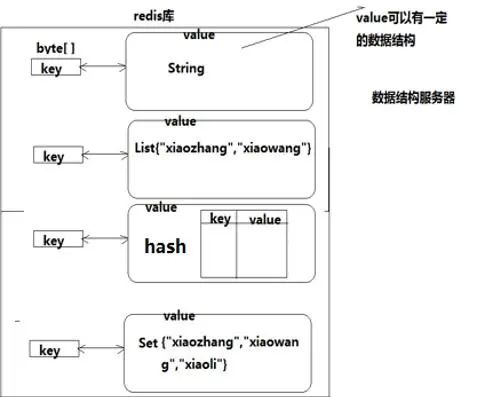 一文学会Redis，就是这么简单