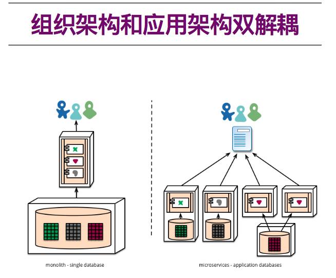 大型团队 Jenkins 实践分享