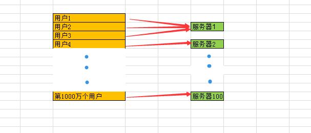 分布式锁原理——redis分布式锁，zookeeper分布式锁