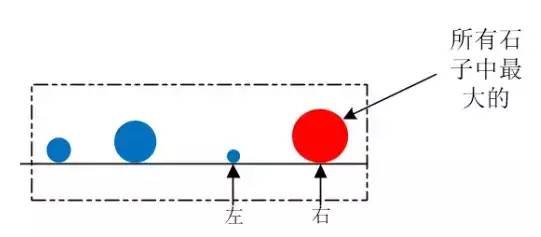 冒泡排序剖析