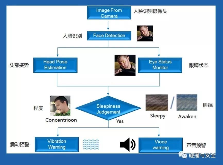 图像识别技术在汽车安全领域中的应用