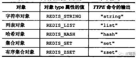 Redis详解（五）------ redis的五大数据类型实现原理