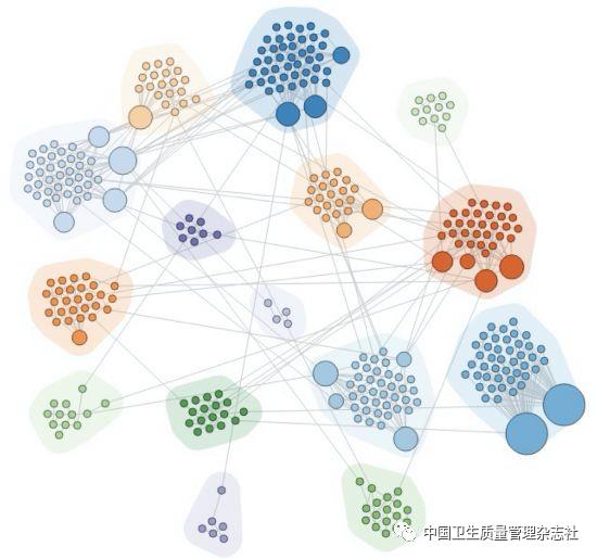 护理质量|基于改良德尔菲法和复杂网络模型构建肿瘤护理质量敏感指标​