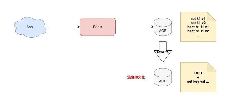 如何从0到1构建稳定、高性能Redis集群?