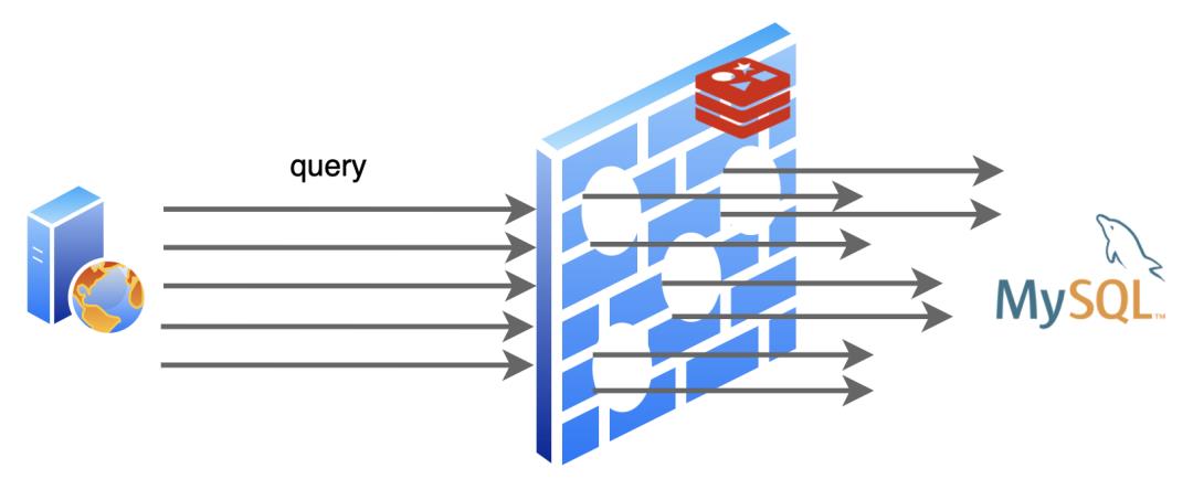 我是Redis，MySQL大哥被我害惨了！