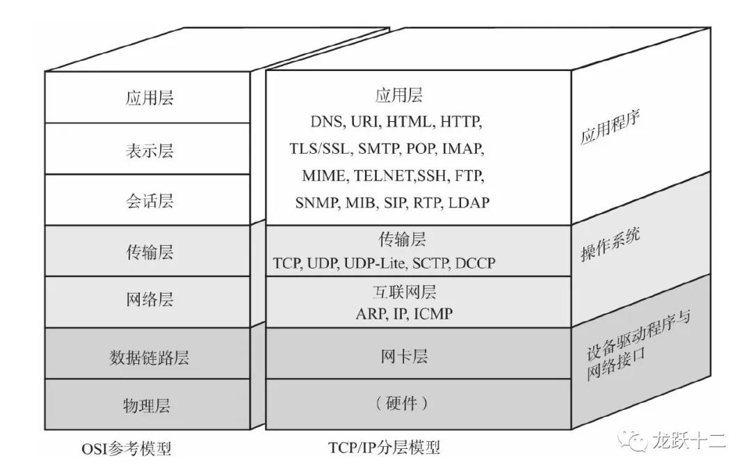 銆婅绠楁満缃戠粶绯诲垪銆嬧€斺€斾负浠€涔堥渶瑕佷簲灞傜綉缁滄ā鍨嬶紵