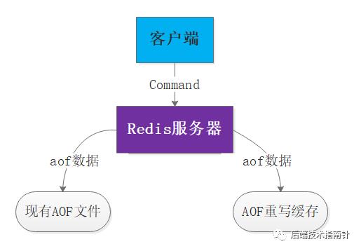 看完这篇再也不怕 Redis 面试了