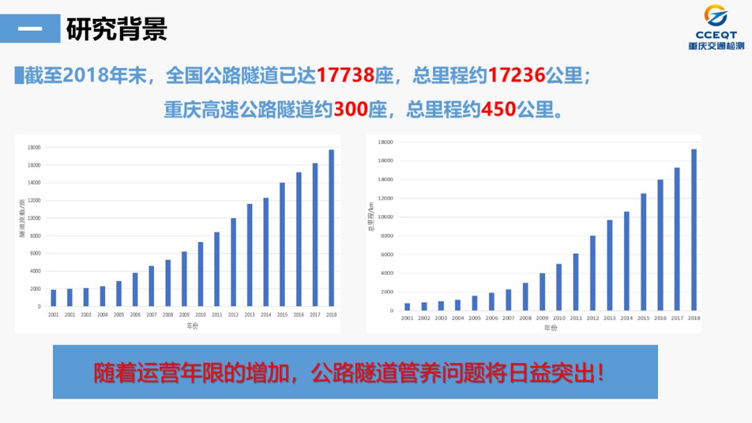 【睿·观点】黄伟宏：基于图像识别的隧道智能检测技术应用