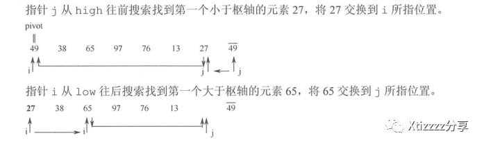 重温7种排序算法 第一篇，交换排序算法：冒泡排序、快速排序