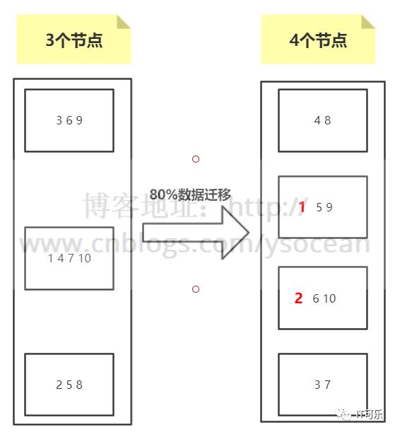 Redis详解（十）------ 集群模式详解