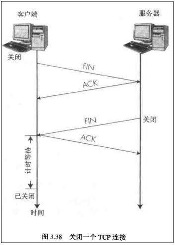 TCP/IP 七层网络模型 三次握手