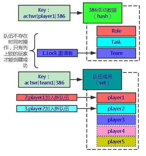 Redis：我承载了上千万人的火影青春