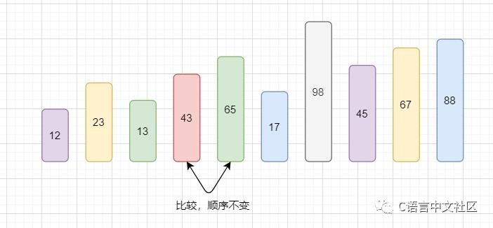 图解C语言冒泡排序算法，含代码分析