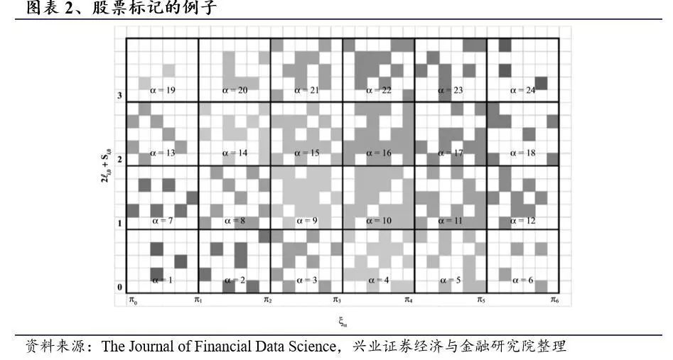 如何确定股票的联动效应？基于网络模型的择时研究