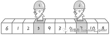 面试官：写一个冒泡排序和快速排序吧