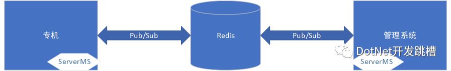 .net Redis 消息中间件 ServiceStack.Redis 轻量级