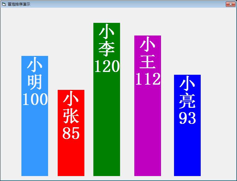 No.48 详细解释VB冒泡排序，具体到每一句代码。