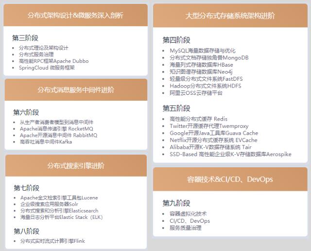 你细品？Redis 怎么样实现的分布式锁！MQ 如何实现消息存储！