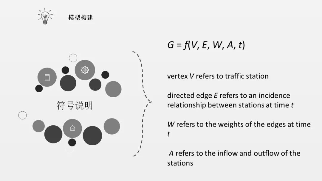 动态图递归卷积神经网络模型用于交通预测