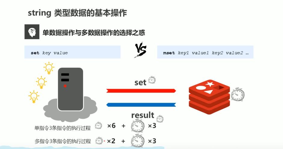 数据库学习2- redis简介基础用法与基本类型1