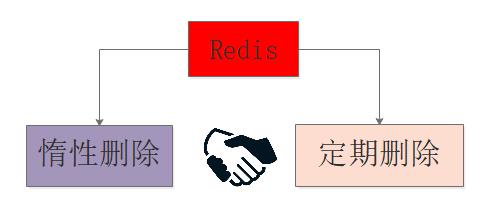 看完这篇再也不怕 Redis 面试了