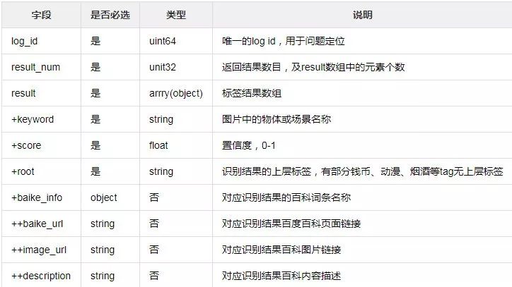 图像识别就是这么简单