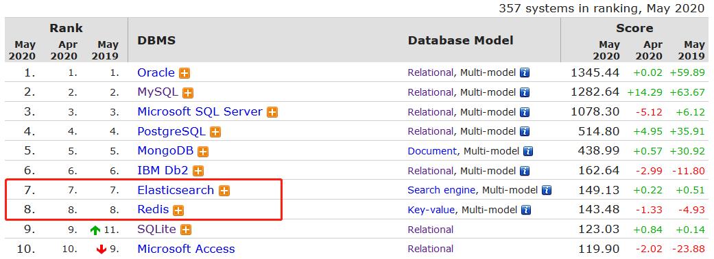 我为什么用ES做Redis监控，不用Prometheus或Zabbix？