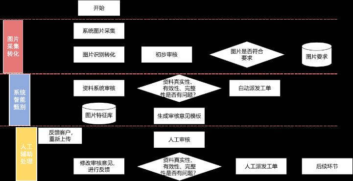 【技术分享】业扩受理中的图像识别技术应用解密