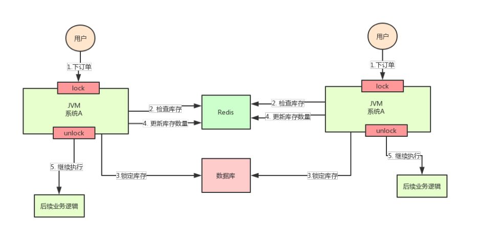 Redis 鍜?Zookeeper 鍒板簳璋佹洿鐗涳紵