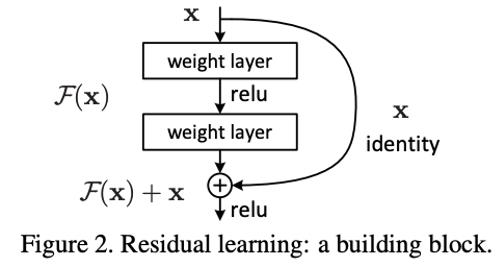 深度学习系列（三）卷积神经网络模型（ResNet、ResNeXt、DenseNet、DenceUnet)