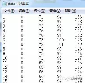 图像识别 | 道路识别的自动驾驶算法基本原理