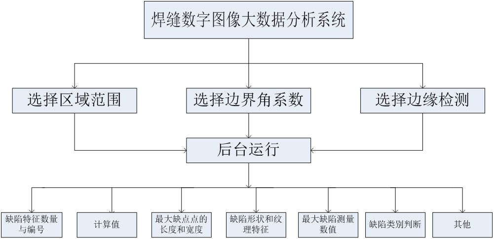 董绍华：管道焊缝数字图像识别技术与软件系统