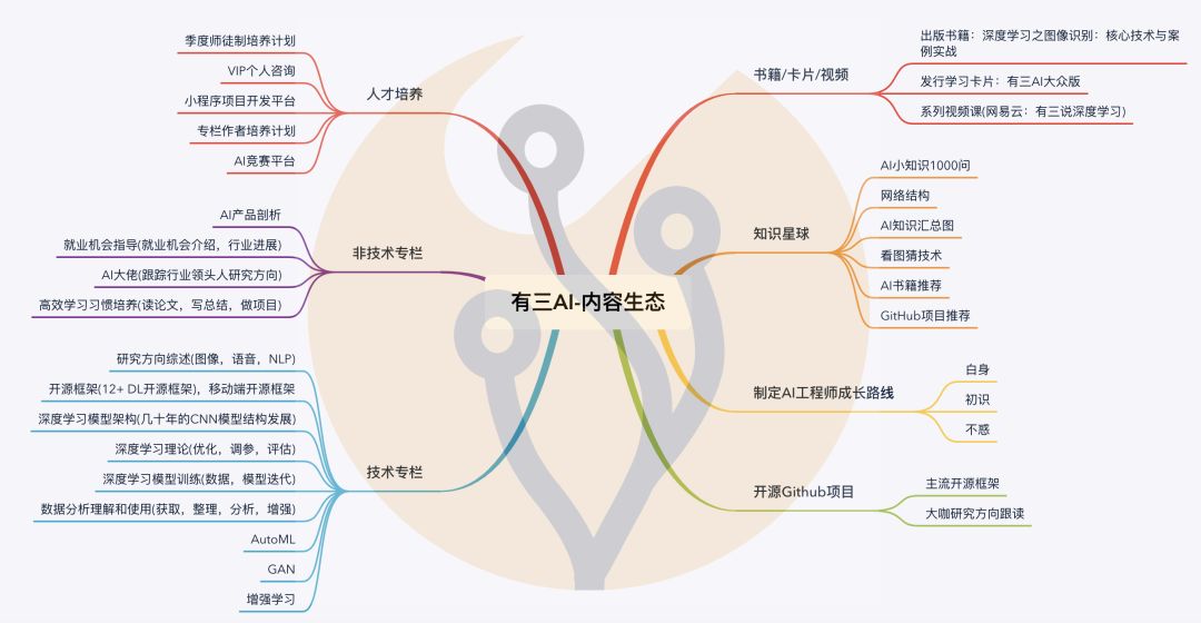 【知识星球】有没有网络模型是动态变化的，每次用的时候都不一样？