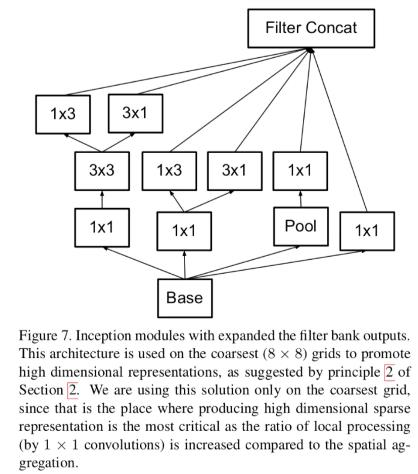 深度学习系列（二）卷积神经网络模型（从LeNet-5到Inception V4）