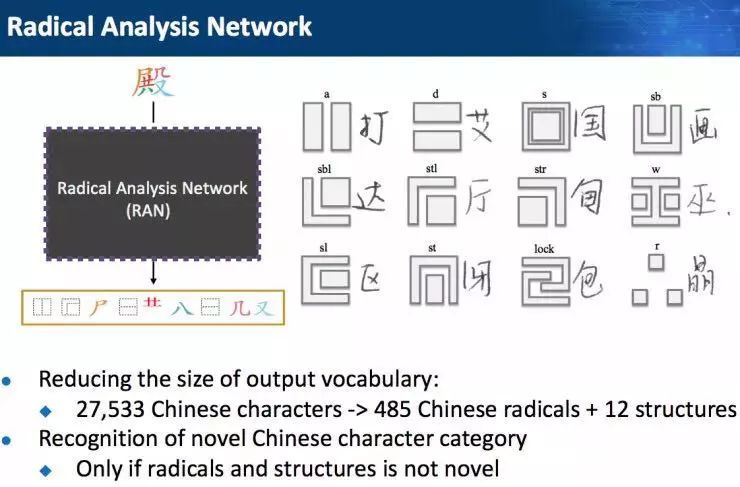 ICPR 图像识别与检测挑战赛冠军方案出炉，基于偏旁部首来识别 Duang 字