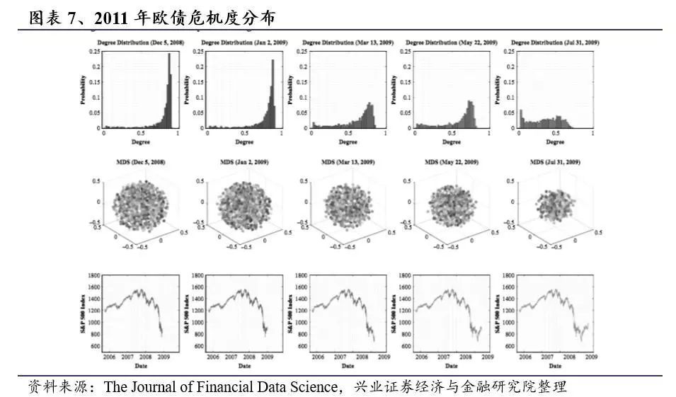 如何确定股票的联动效应？基于网络模型的择时研究