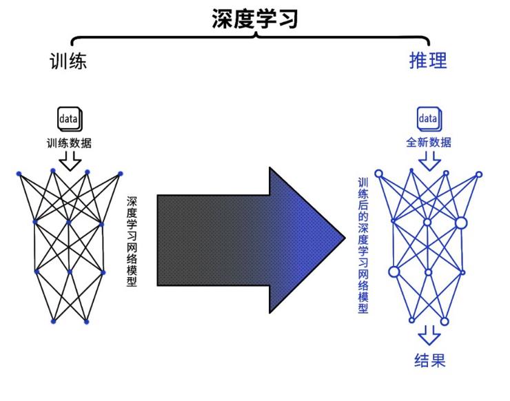 元戎启行深度学习网络模型和推理引擎让“砖头”跑出L4 | CVPR 2020