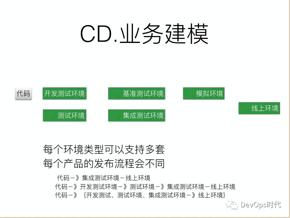 基于 jenkins 的 CI/CD 实践