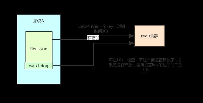 Redis 鍜?Zookeeper 鍒板簳璋佹洿鐗涳紵